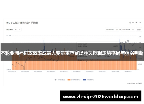 本轮亚洲杯进攻效率成最大变量重塑赛场胜负逻辑走势格局与强弱判断