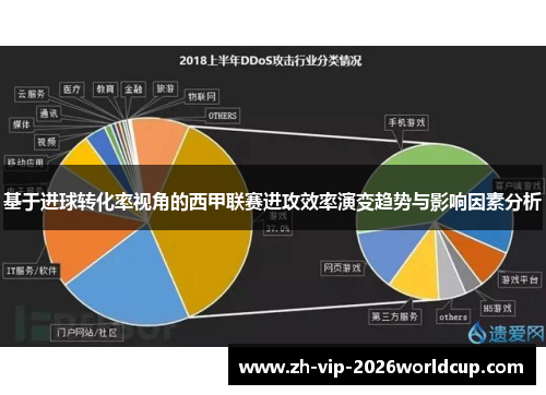 基于进球转化率视角的西甲联赛进攻效率演变趋势与影响因素分析
