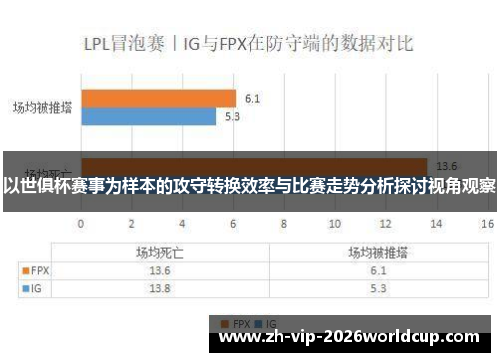 以世俱杯赛事为样本的攻守转换效率与比赛走势分析探讨视角观察
