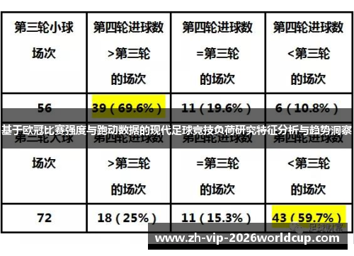 基于欧冠比赛强度与跑动数据的现代足球竞技负荷研究特征分析与趋势洞察