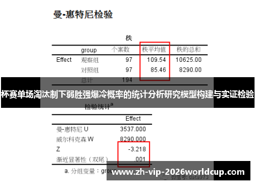 杯赛单场淘汰制下弱胜强爆冷概率的统计分析研究模型构建与实证检验