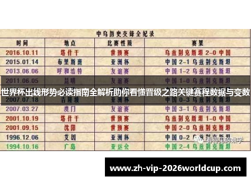 世界杯出线形势必读指南全解析助你看懂晋级之路关键赛程数据与变数