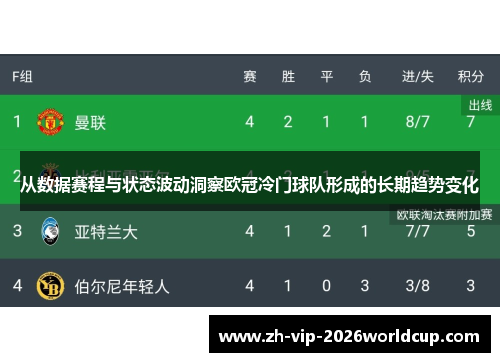 从数据赛程与状态波动洞察欧冠冷门球队形成的长期趋势变化