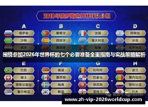 围绕参加2026年世界杯的七个必要准备全面指南与实战策略解析 围绕参加2026年世界杯的七个必要准备全面指南与实战策略解析