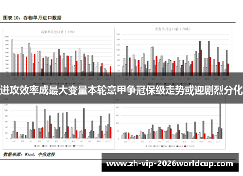 进攻效率成最大变量本轮意甲争冠保级走势或迎剧烈分化