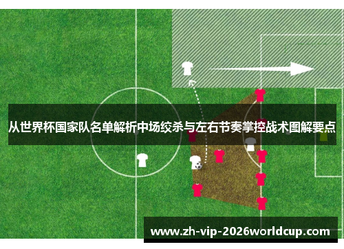 从世界杯国家队名单解析中场绞杀与左右节奏掌控战术图解要点