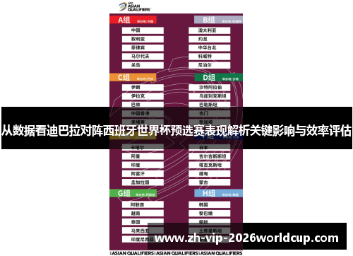 从数据看迪巴拉对阵西班牙世界杯预选赛表现解析关键影响与效率评估 从数据看迪巴拉对阵西班牙世界杯预选赛表现解析关键影响与效率评估
