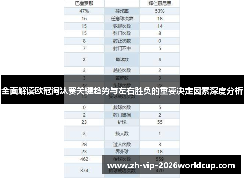 全面解读欧冠淘汰赛关键趋势与左右胜负的重要决定因素深度分析 全面解读欧冠淘汰赛关键趋势与左右胜负的重要决定因素深度分析