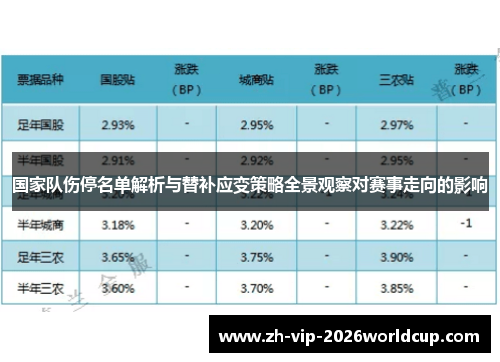 国家队伤停名单解析与替补应变策略全景观察对赛事走向的影响 国家队伤停名单解析与替补应变策略全景观察对赛事走向的影响